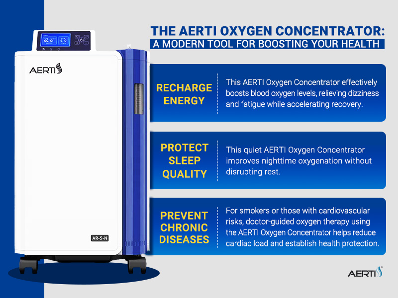 AERTI Oxygen Concentrator