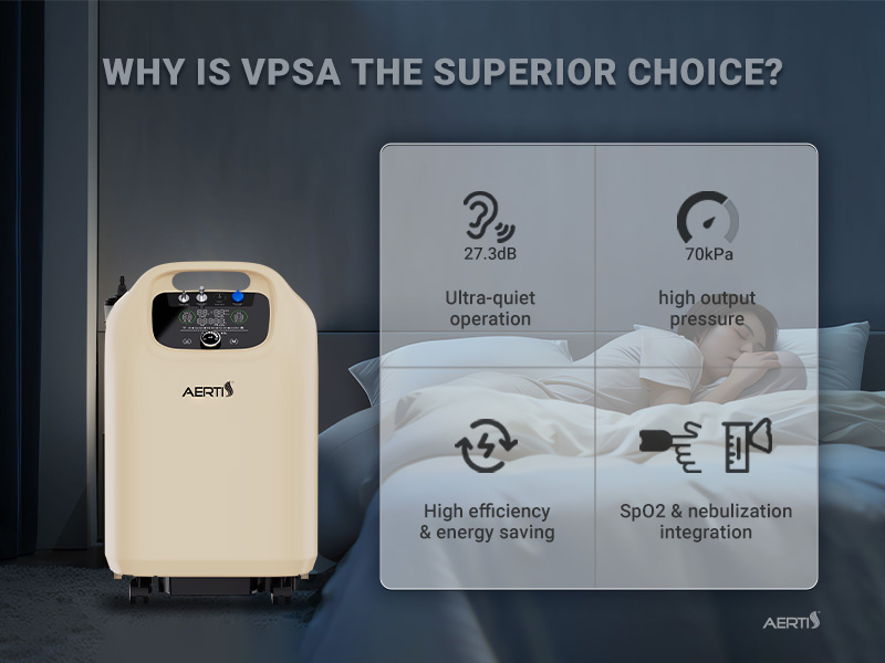 VPSA Oxygen Concentrator
