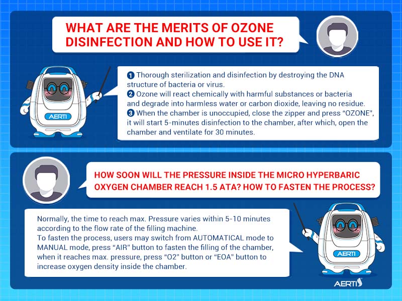 Micro hyperbaric oxygen chamber
