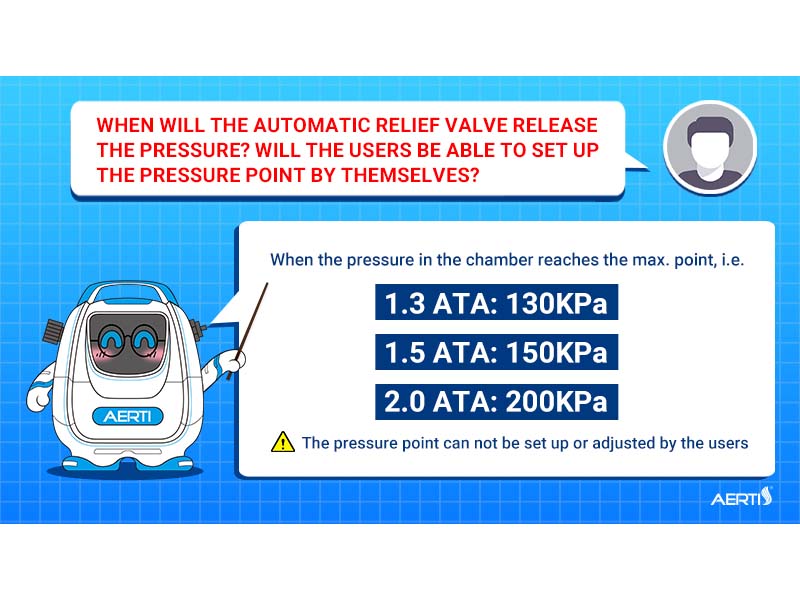 Micro hyperbaric oxygen chamber