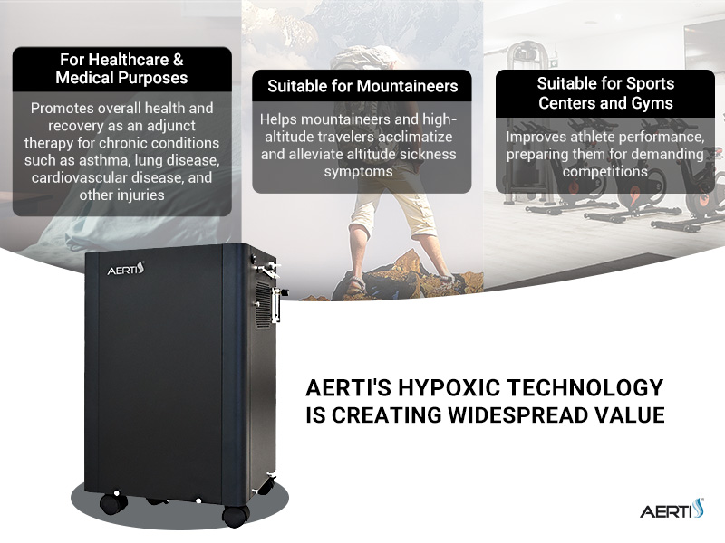 hypoxic generator hypoxic generator