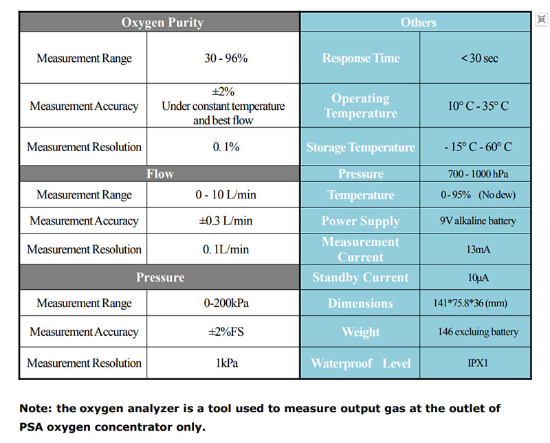 Portable Oxygen Analyzer