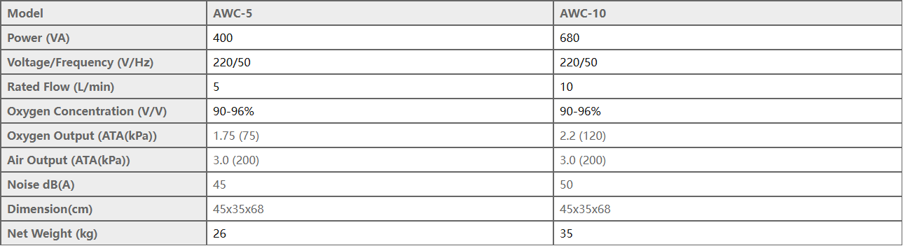 Chamber Filling Oxygen Supply Unit