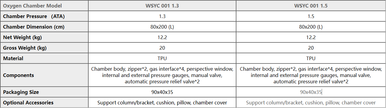 Mild Hyperbaric Chamber