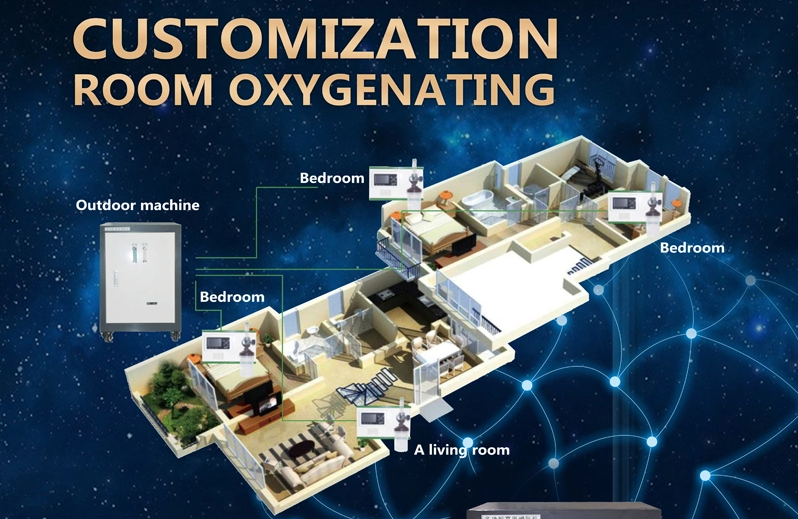 high flow oxygen concentrator