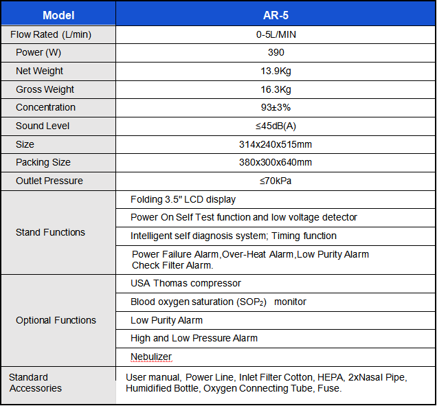 5l home oxygen concentrator