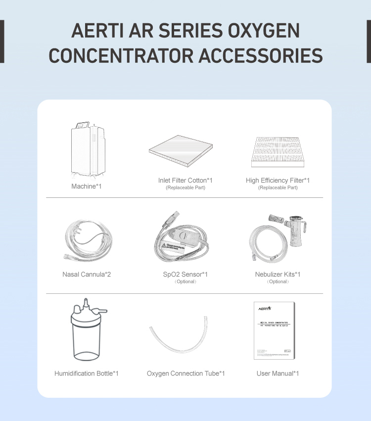 Medical Psa Oxygen Concentrator