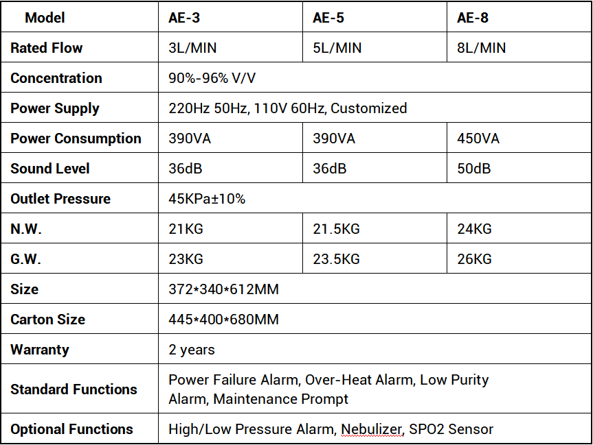 PSA Oxygen Concentrator