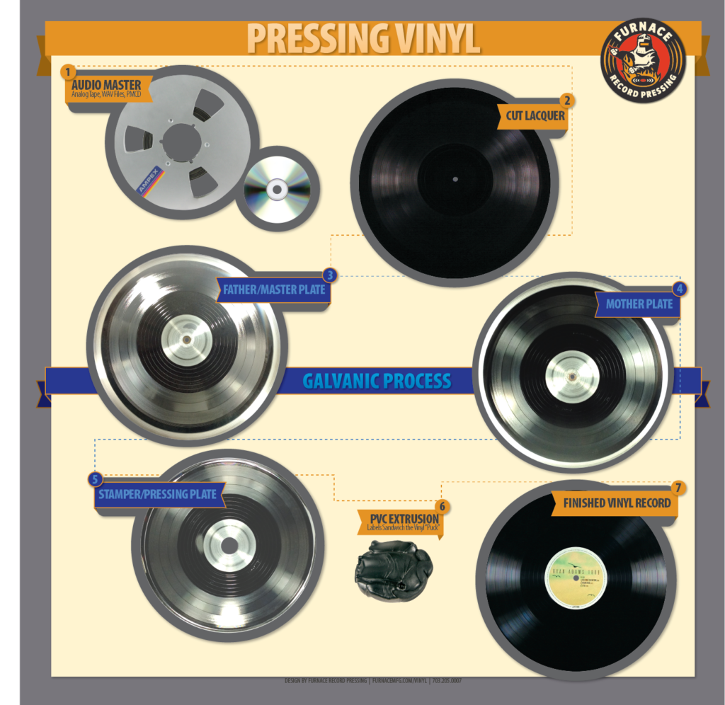 vinyl record pressing