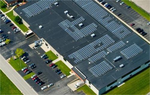 Which Industries are the best for using solar panel systems? (Roof and ground)