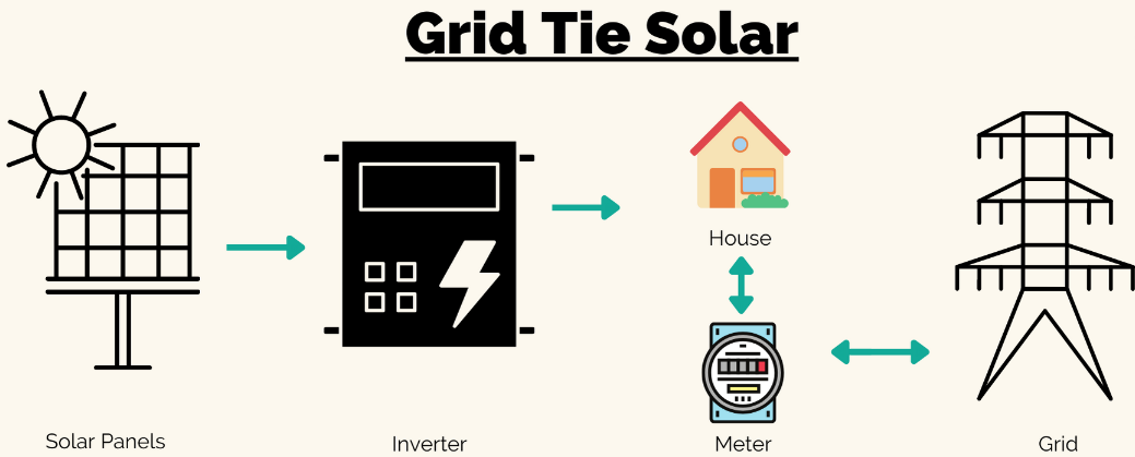 solar energy