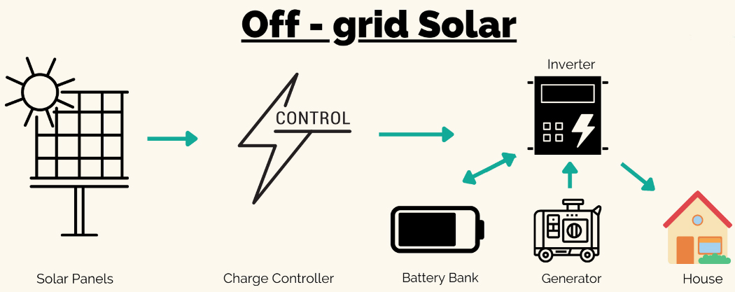 solar mounting system