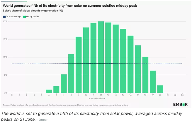 solar energy