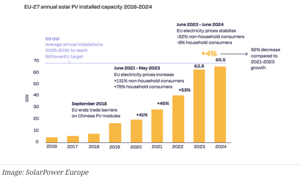 solar energy