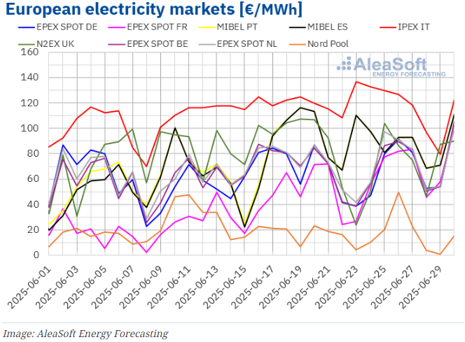 solar energy