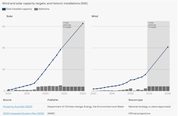 solar energy
