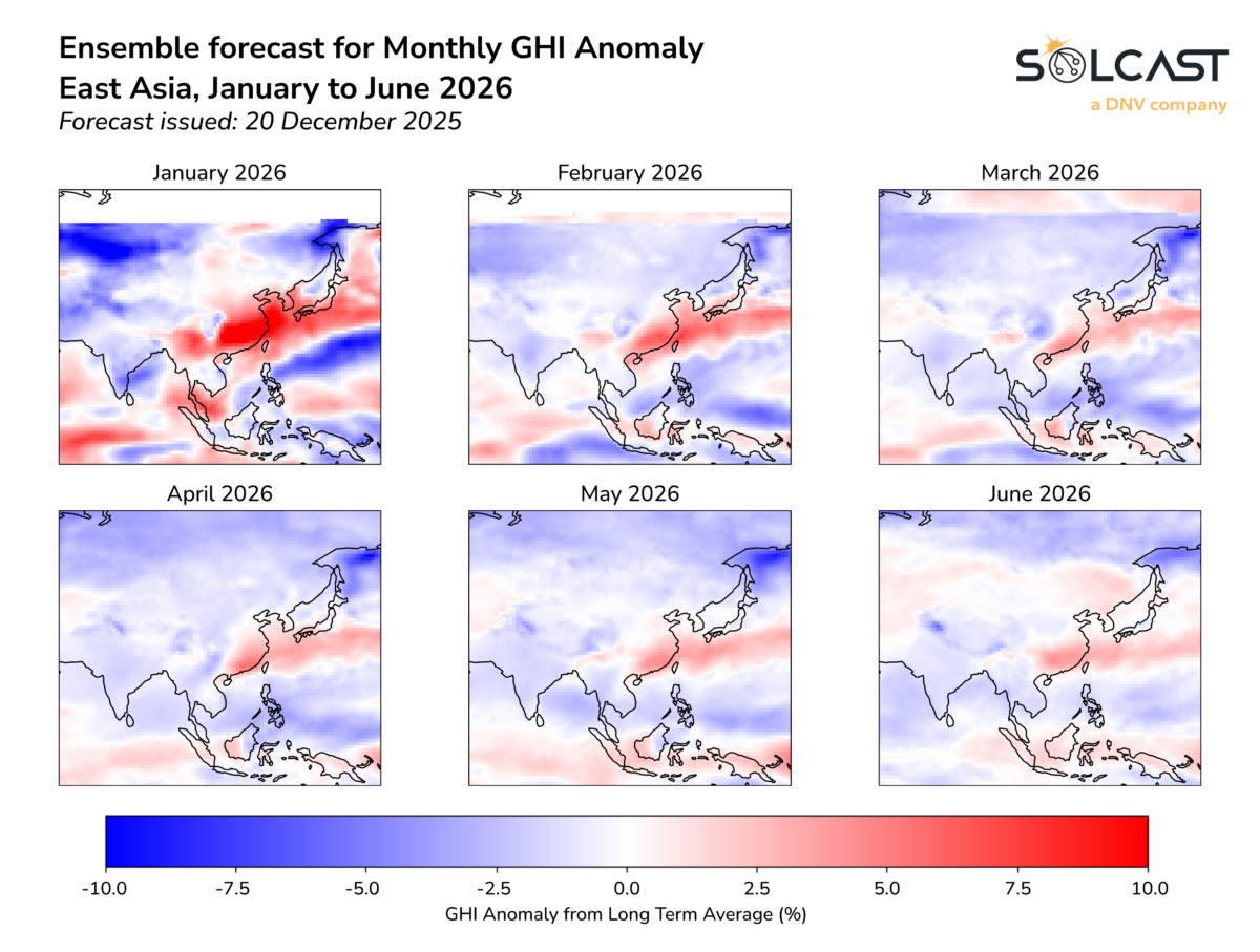 solar mounting supply