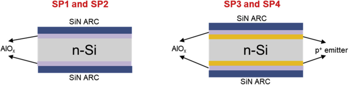 Thicker alumunium oxide layers can reduce ultraviolet-induced degradation in TOPCon solar cells