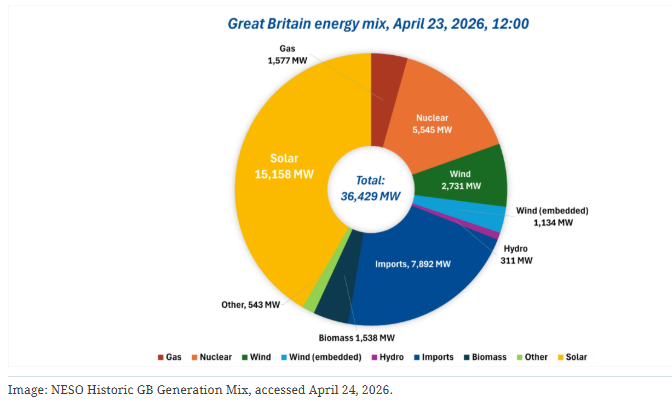 solar mounting system
