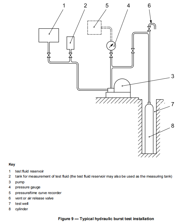 ISO 200bar gas cylinders