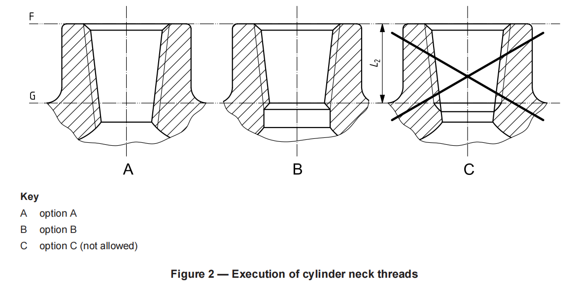 UT gas cylinders