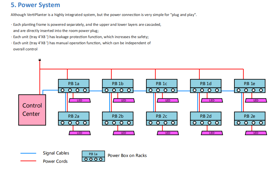 Supply Commercial Scale Operations Highly Automated Planting System ...