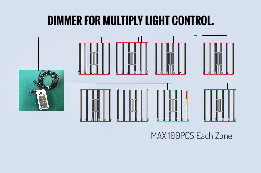Supply Greenhouse Vertical Farming Dimmable 650W LED Grow Light