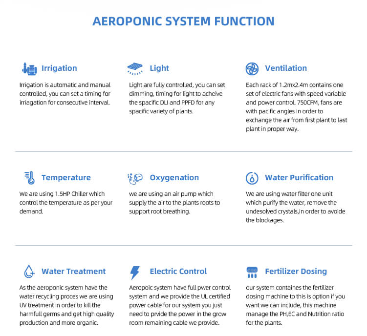 aeroponic system