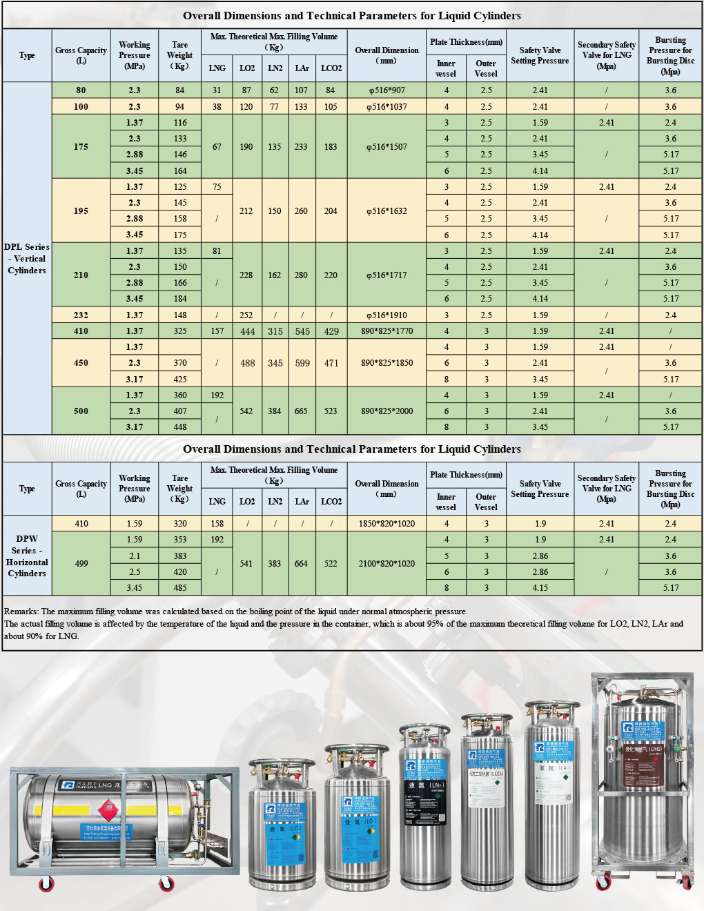 Lng bottle