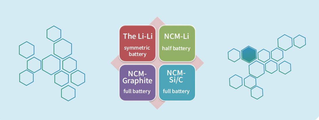 Lithium Battery swelling system