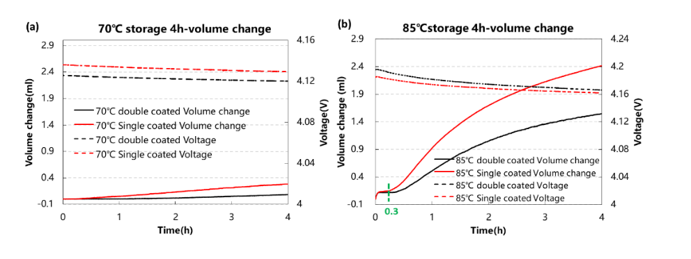 Cyclic gas production Cyclic gas production