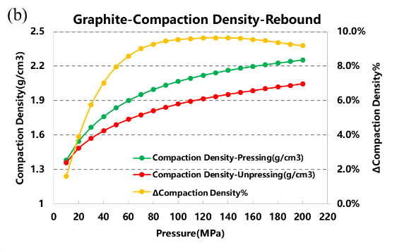 Compaction Density