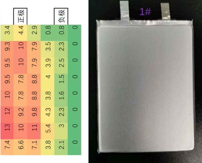 battery cell testing equipment