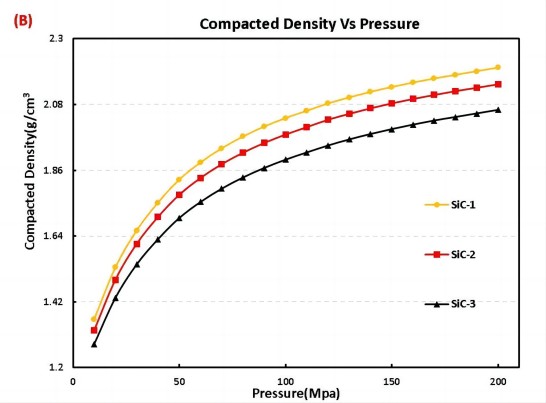 Lithium Ion Battery Analyzer Lithium Ion Battery Analyzer