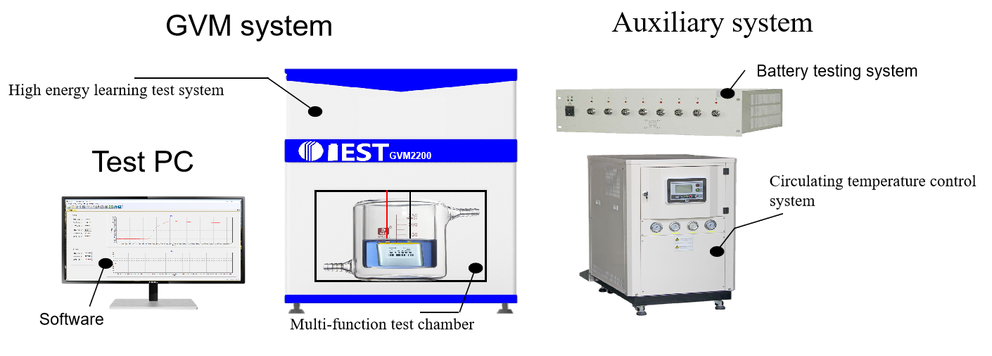 In-Situ Gassing Volume Analyzer