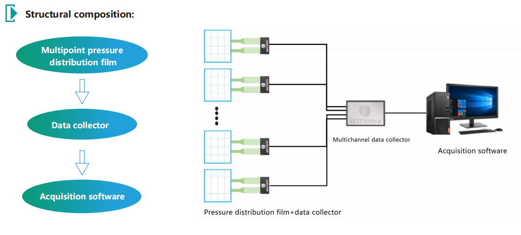 battery pressure distrbution measure system