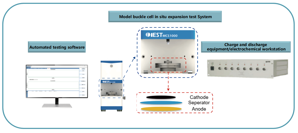 coin cell battery expansion