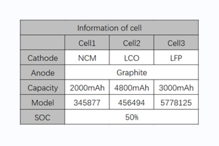 The Pressure Distribution System Quickly Characterizes the Initial Flatness of the Cell