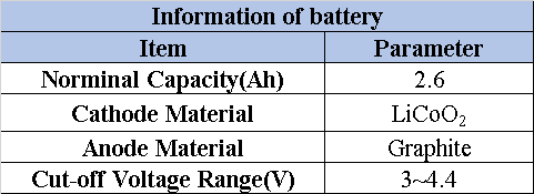 battery cell tester