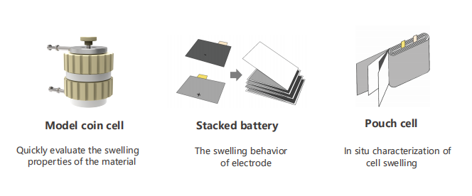 lithium-ion batteries swelling