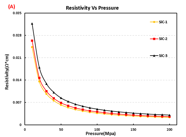 lithium battery testing equipment lithium battery testing equipment