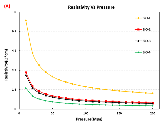lithium-ion battery testing lithium-ion battery testing