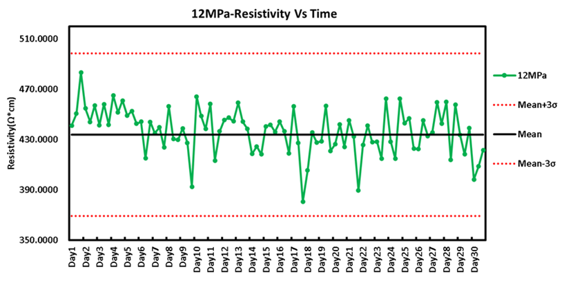 lithium battery testing equipment lithium battery testing equipment