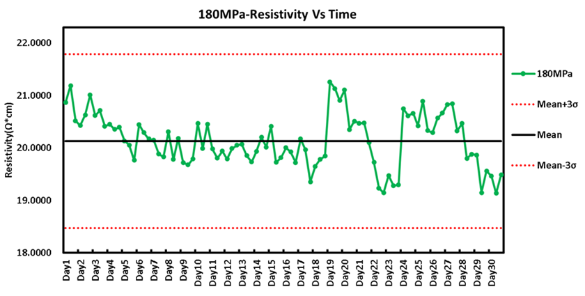 lithium-ion battery testing lithium-ion battery testing