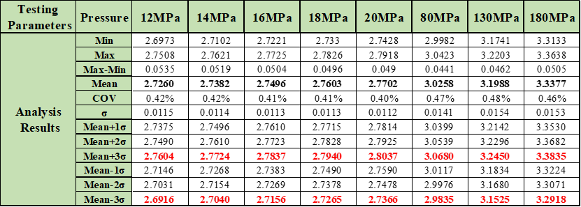 Lithium-ion battery testing instruments Lithium-ion battery testing instruments