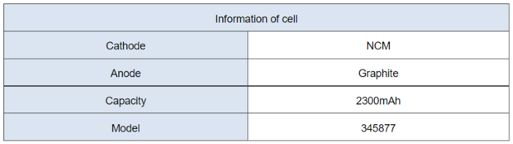 Lithium battery material analysis Lithium battery material analysis
