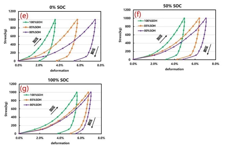 Lithium battery material analysis Lithium battery material analysis