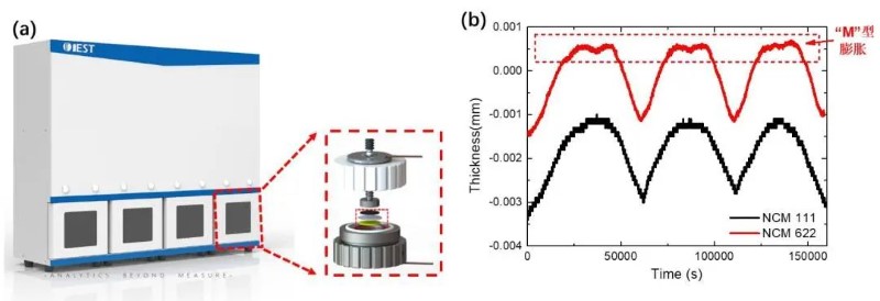 Lithium battery testing equipment