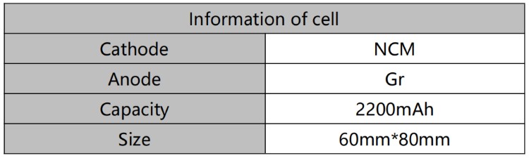 Battery Cell Information