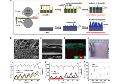 Build Zero Volume Swelling of Lithium Composite Anode to Achieve High Energy Density